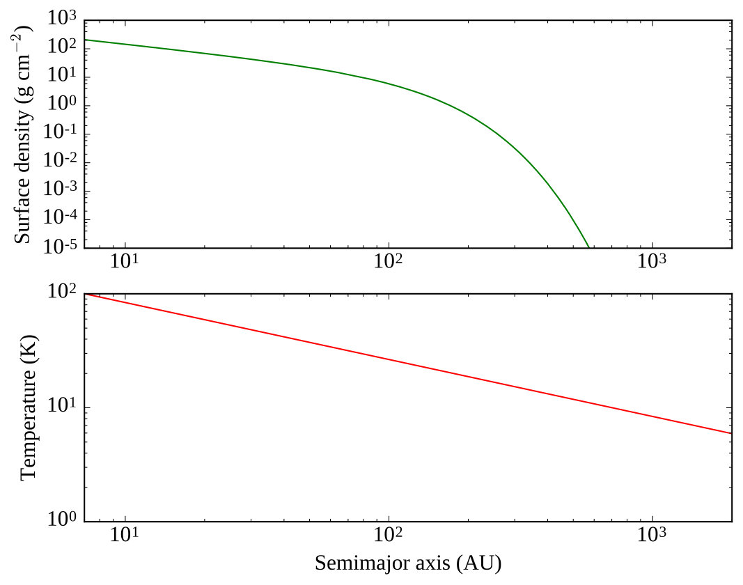 Figure 11