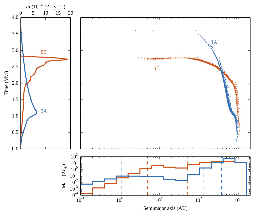 Figure 12