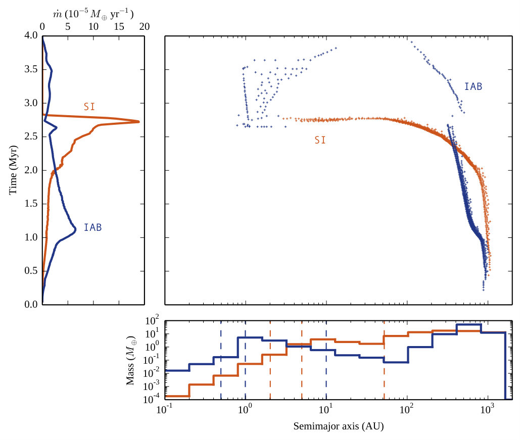 Figure 13