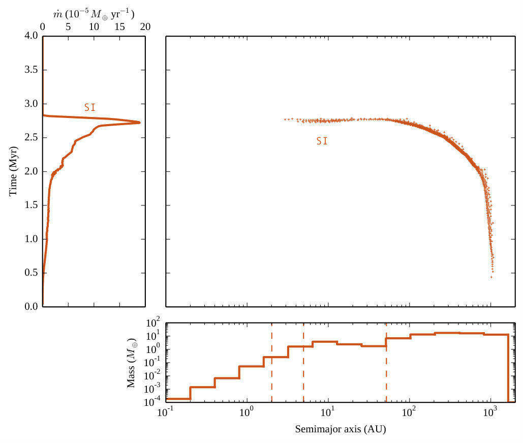 Figure 14