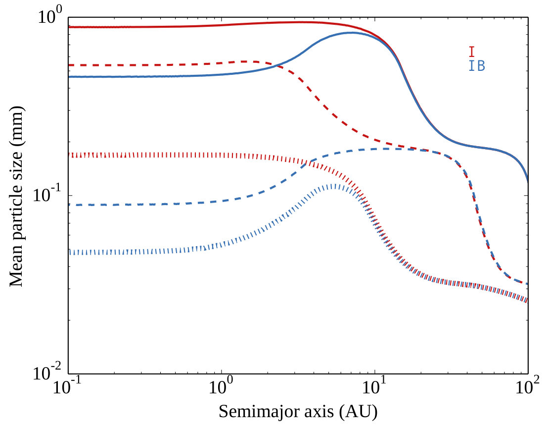 Figure 15