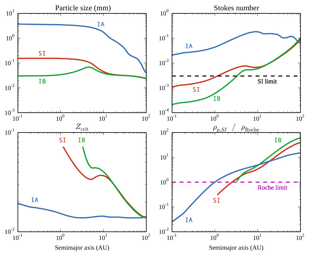 Figure 16