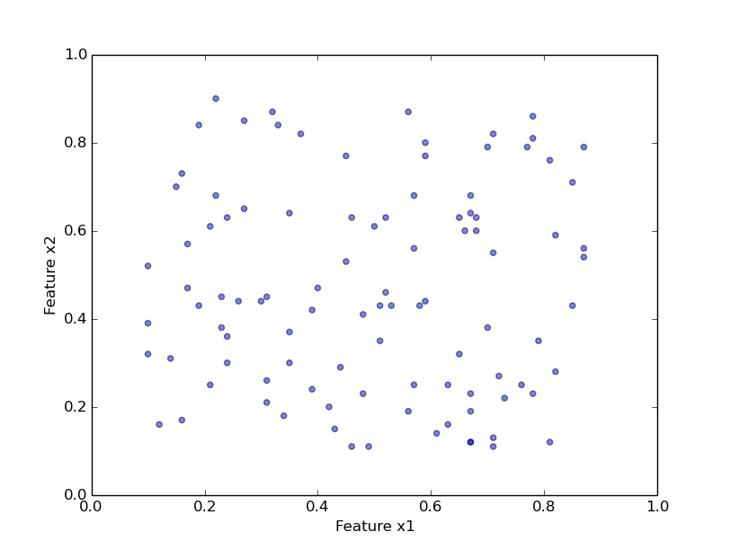 Figure 8