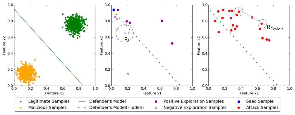 Figure 17