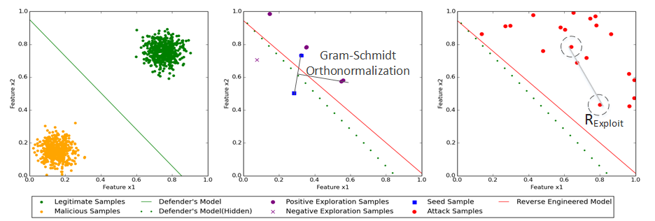 Figure 19