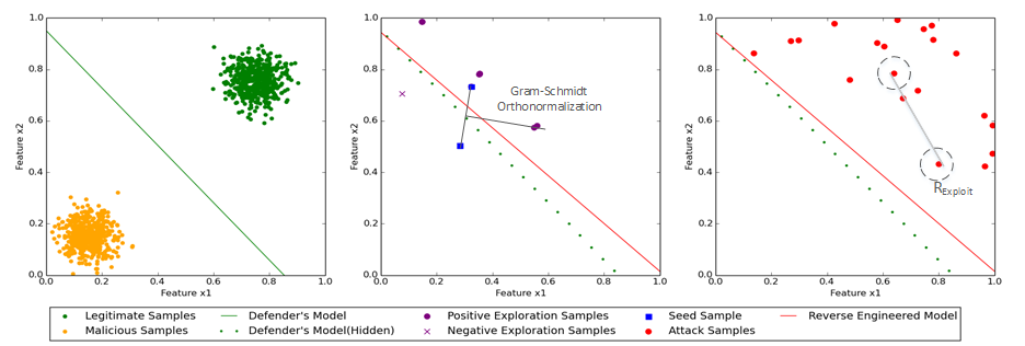 Figure 20