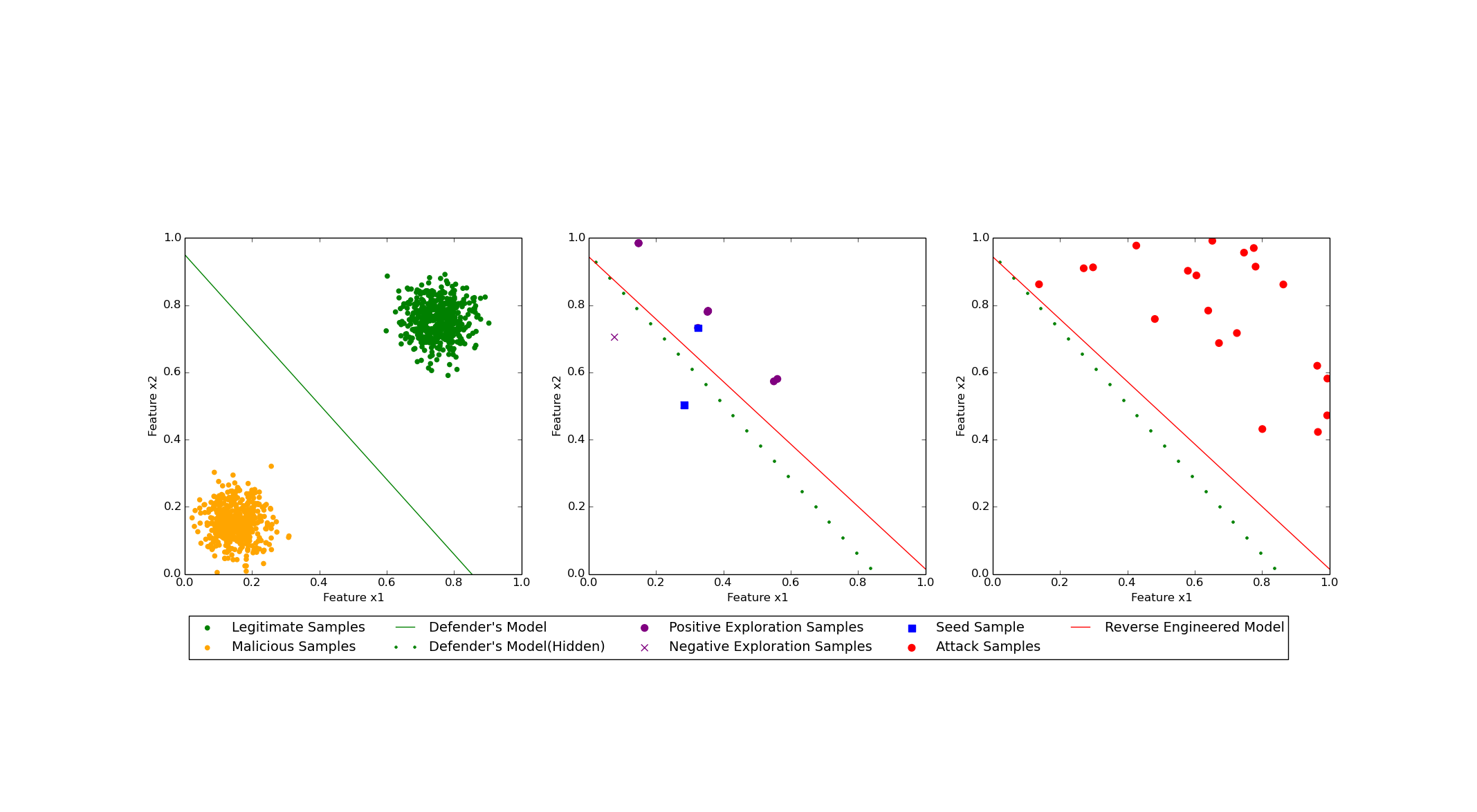 Figure 22