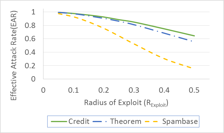 Figure 23
