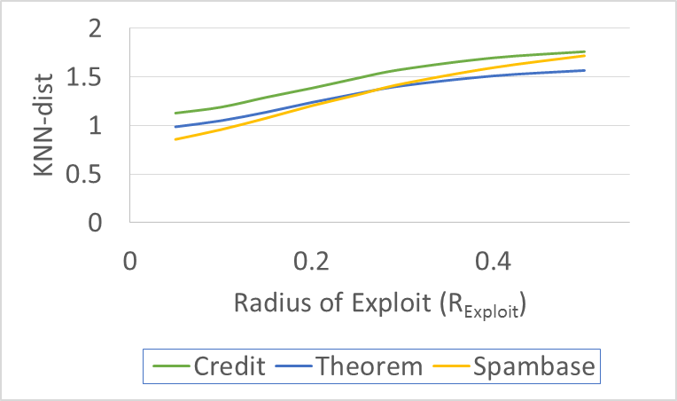 Figure 24