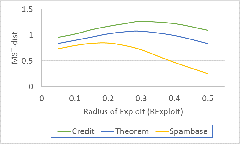 Figure 25