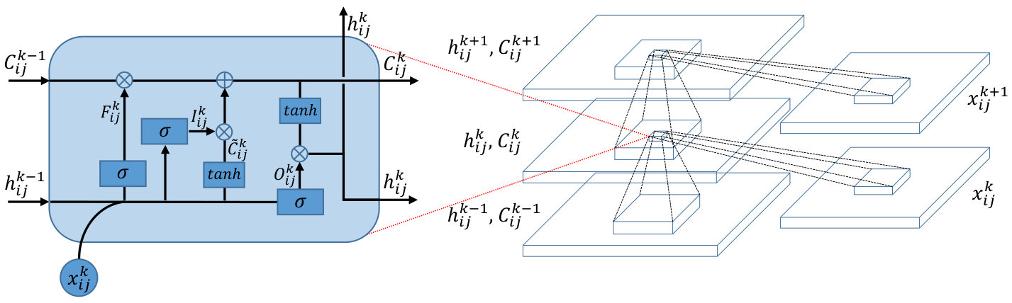 Figure 8