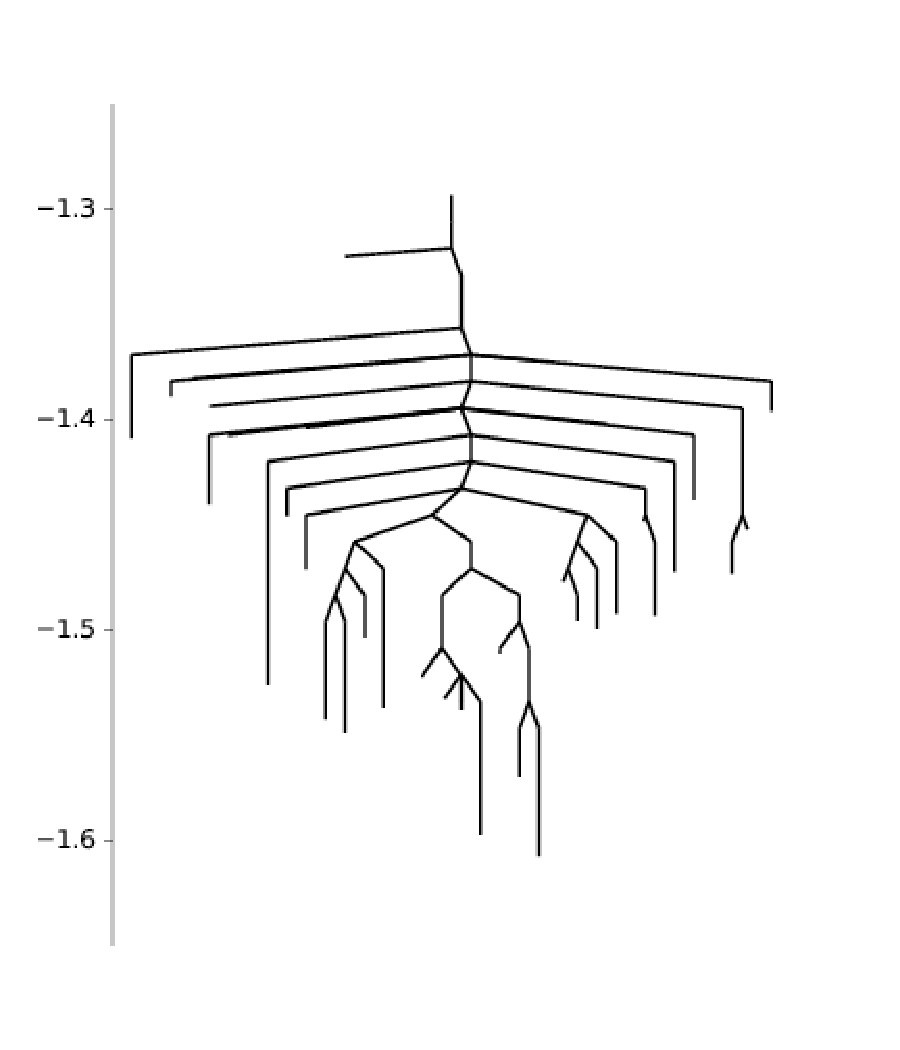 Figure 15