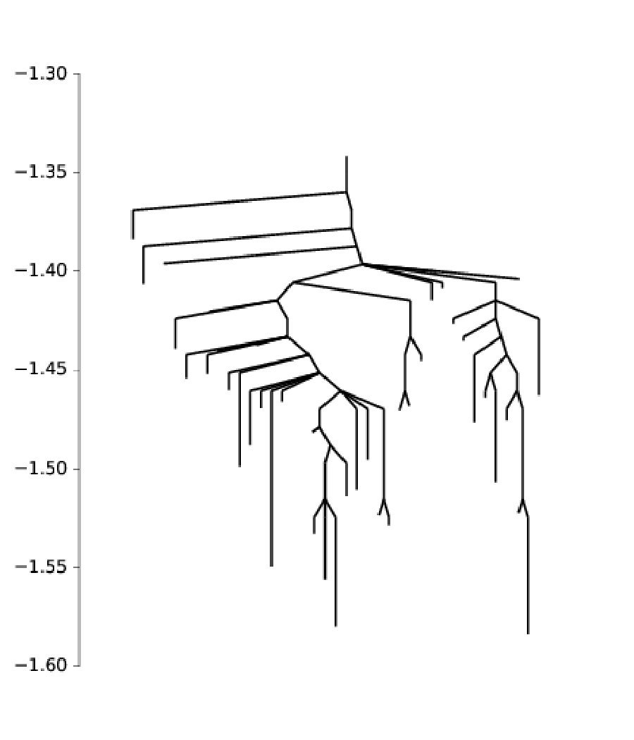 Figure 15