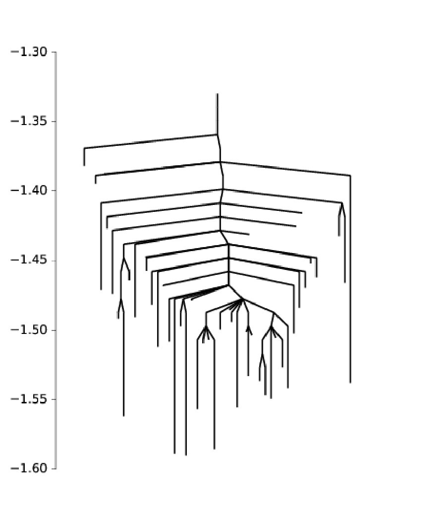 Figure 15