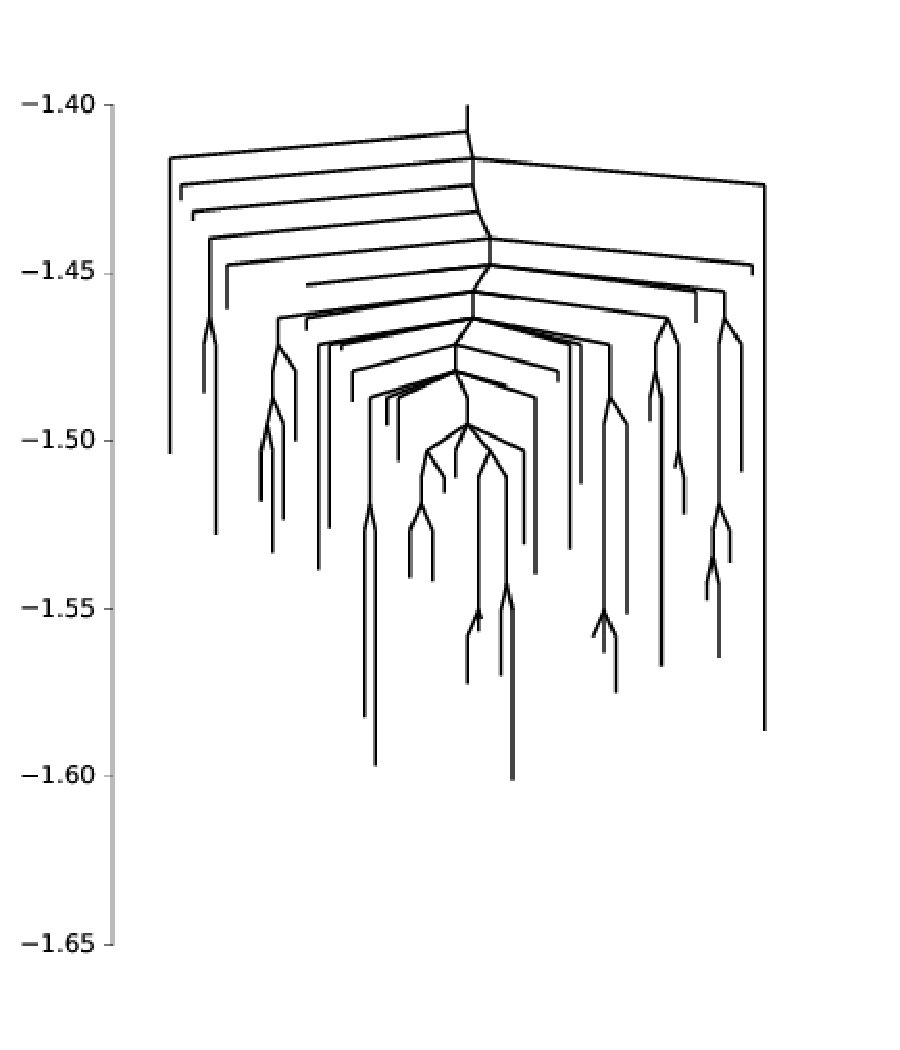 Figure 15