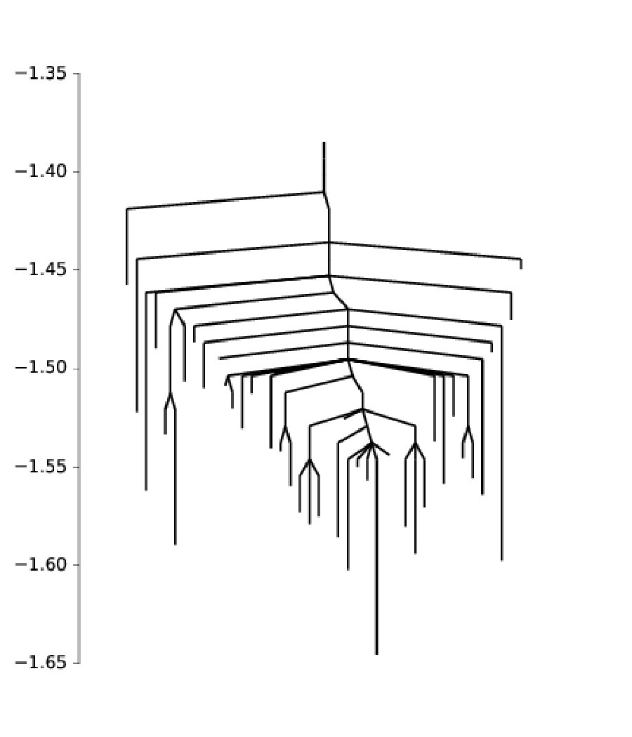 Figure 15