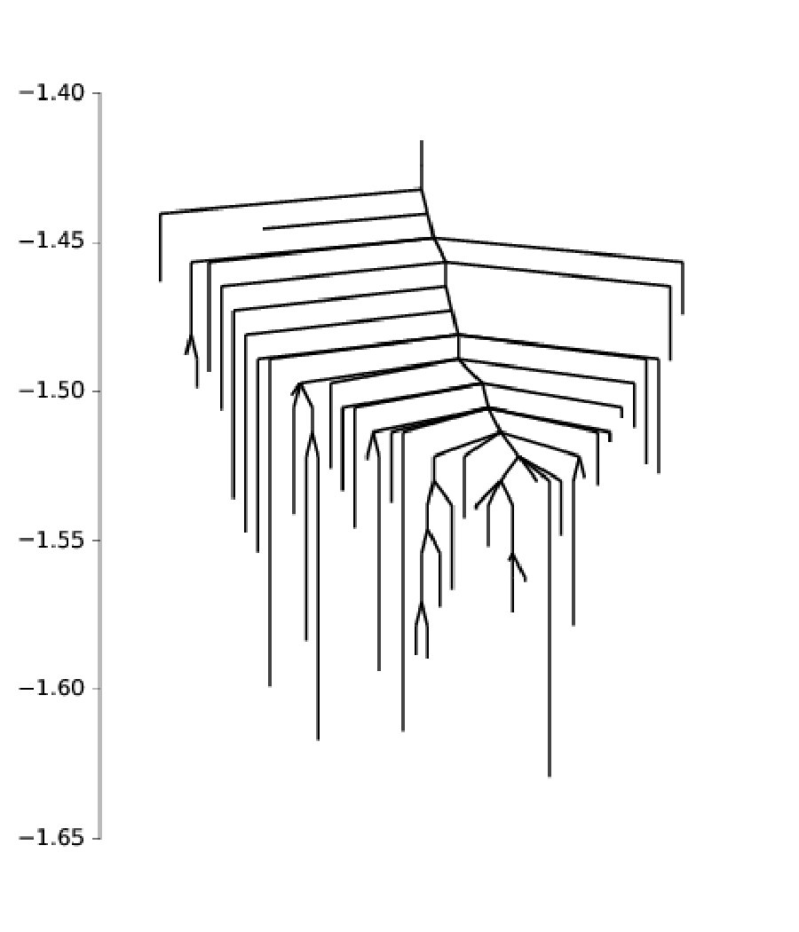 Figure 15
