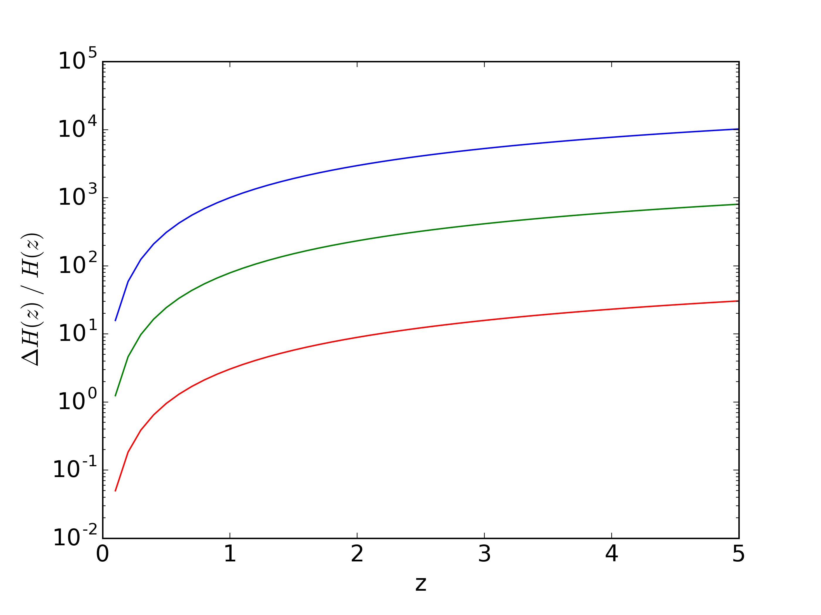 Figure 8