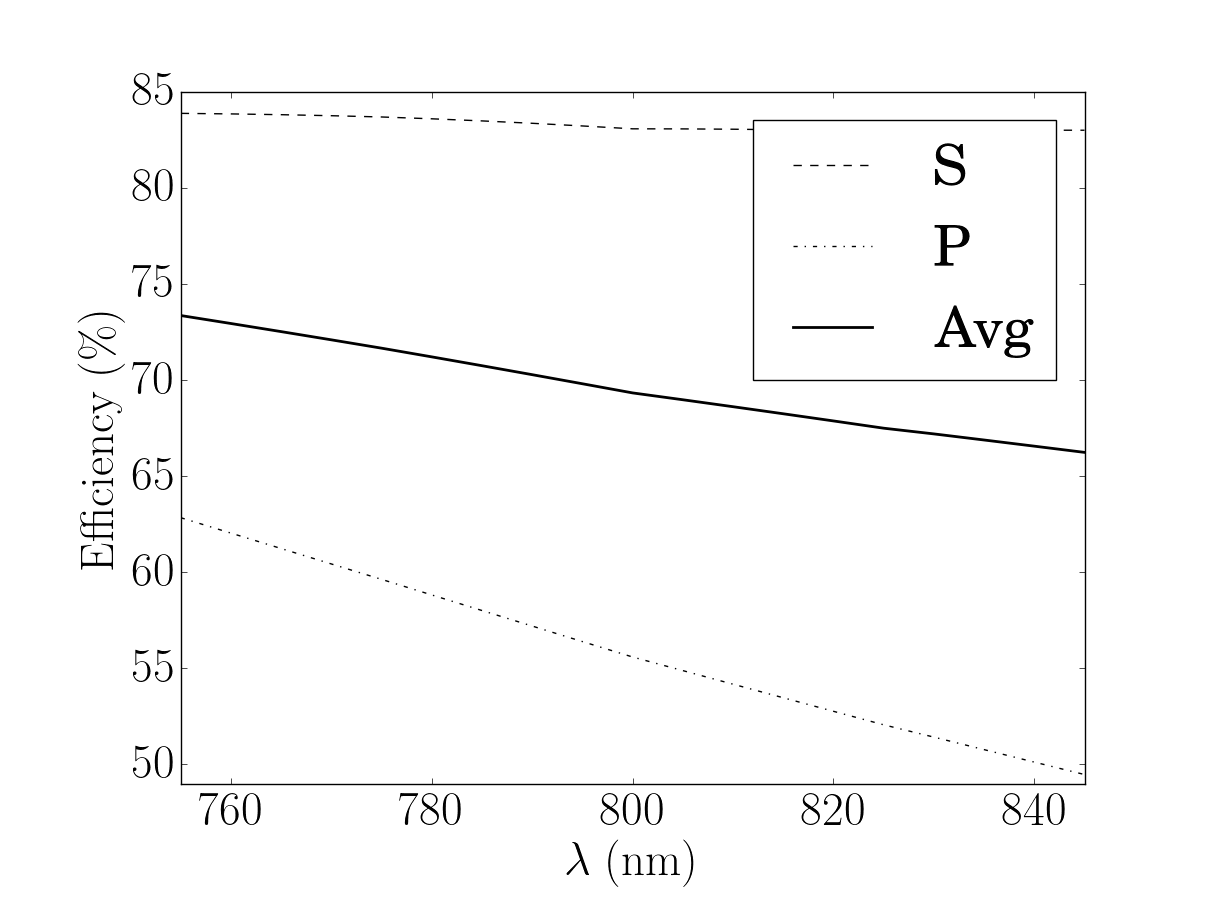 Figure 16