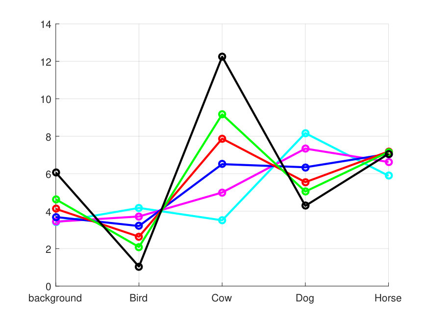 Figure 14