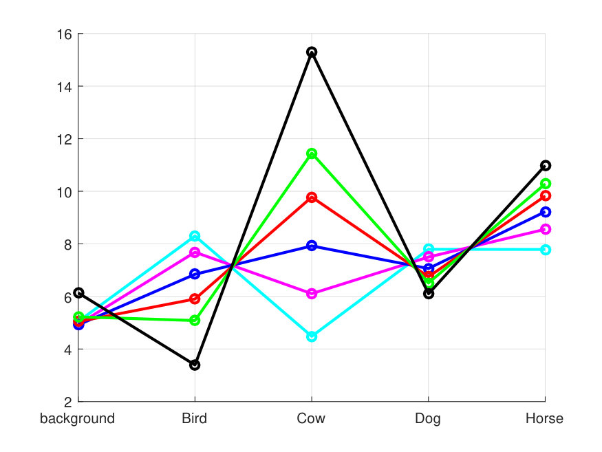 Figure 16