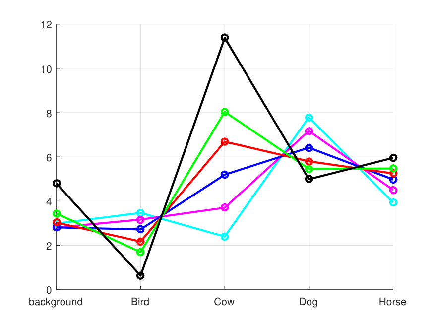 Figure 18