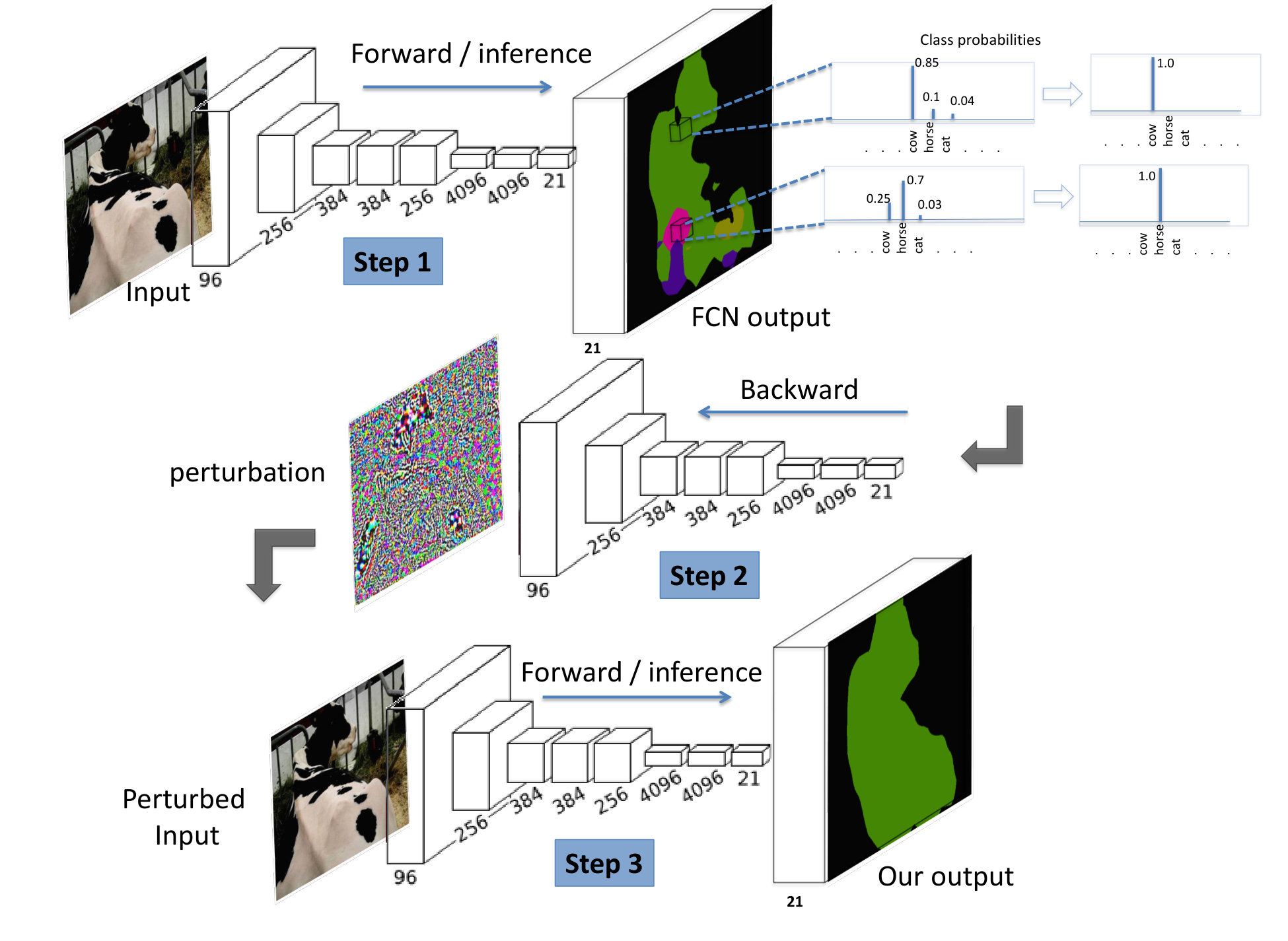 Figure 19
