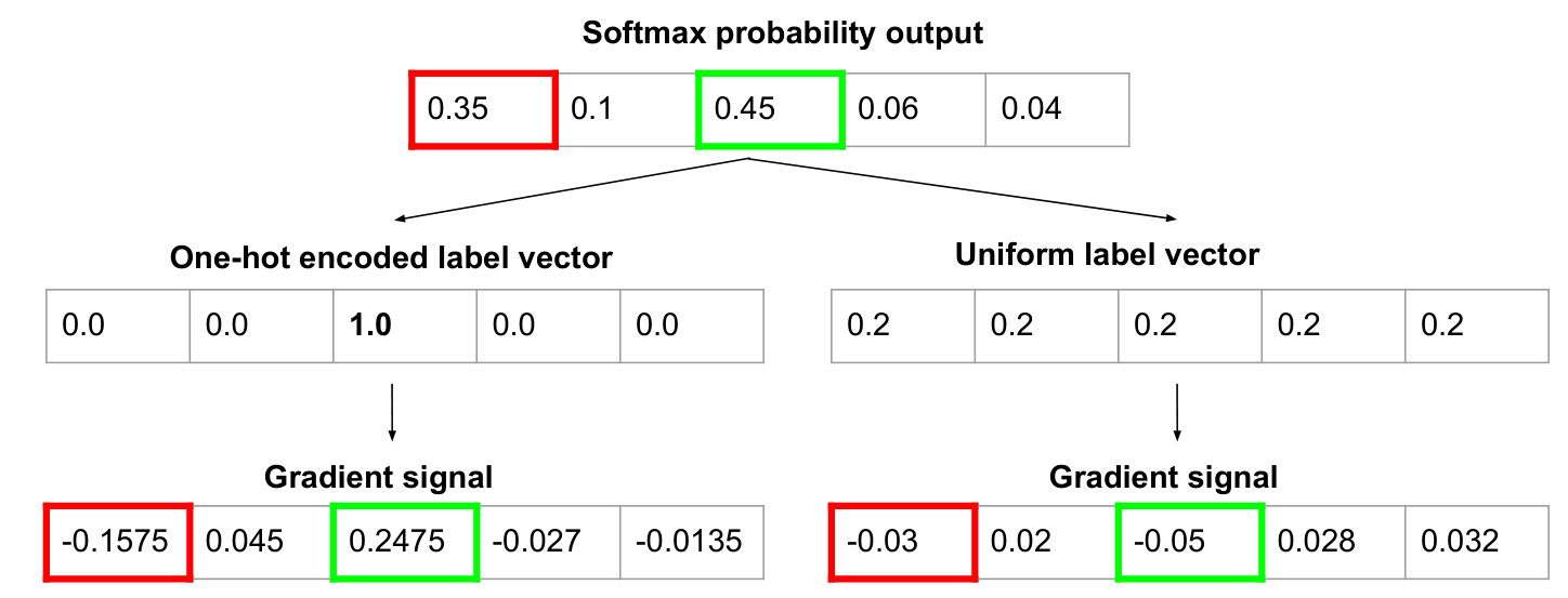 Figure 20