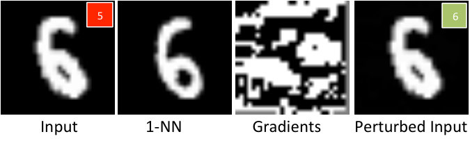 Figure 21