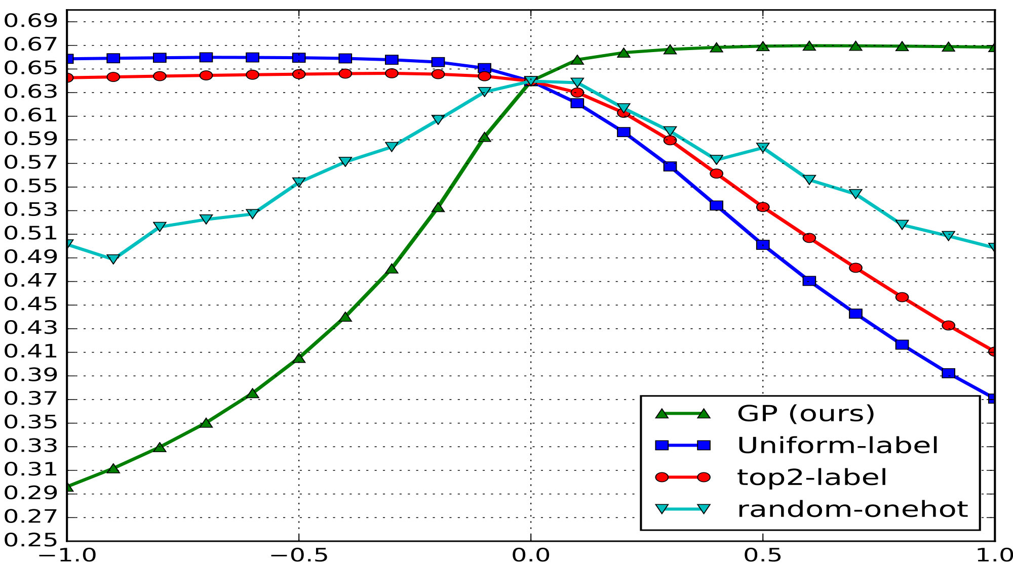 Figure 22