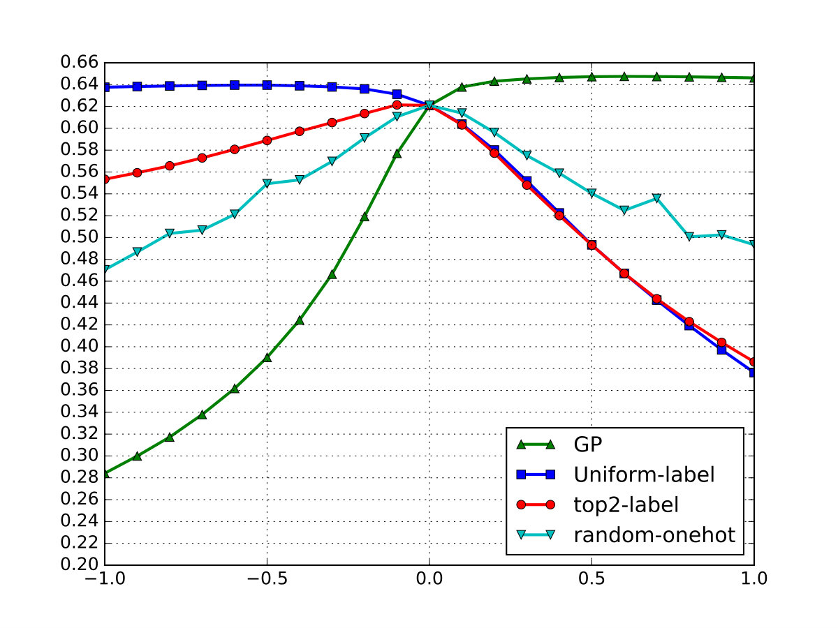 Figure 23