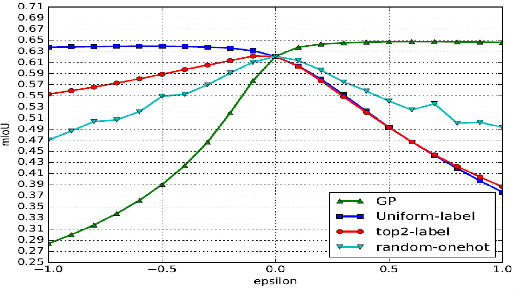 Figure 24