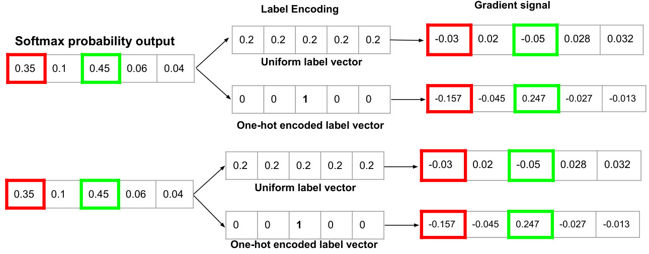 Figure 27