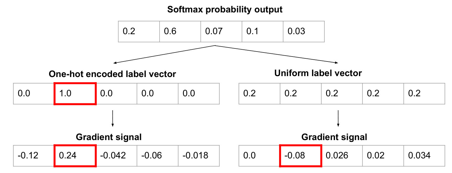 Figure 28