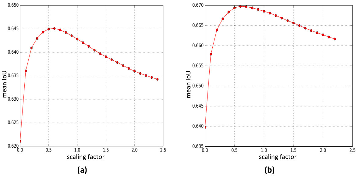 Figure 35