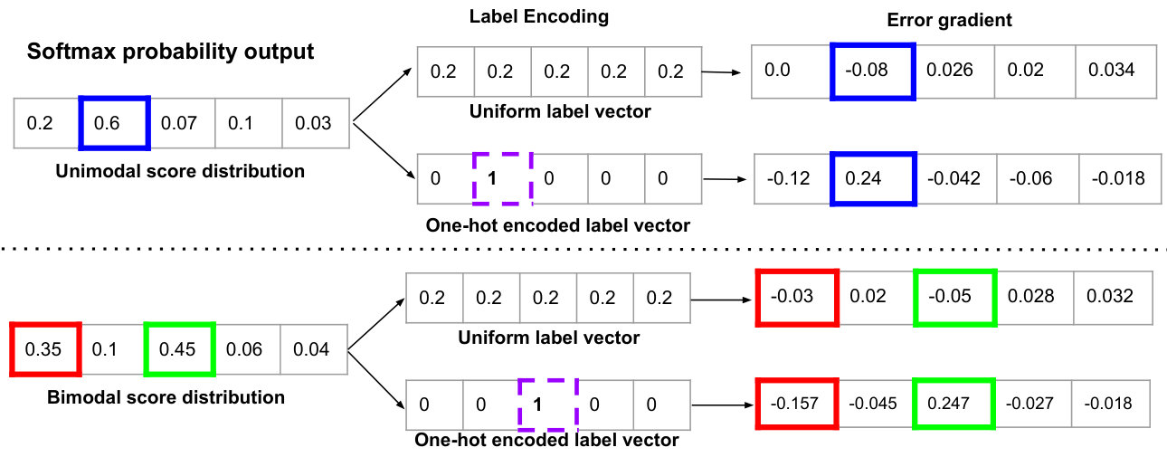 Figure 37
