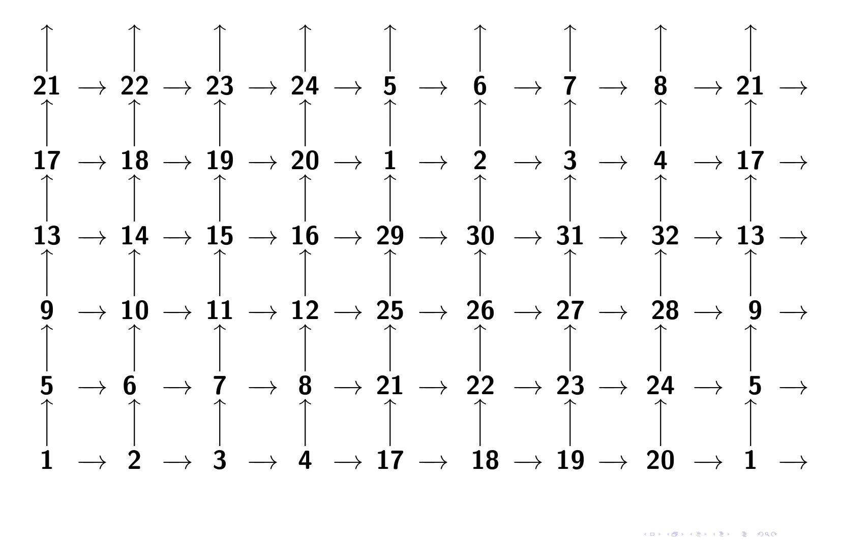 Figure 18