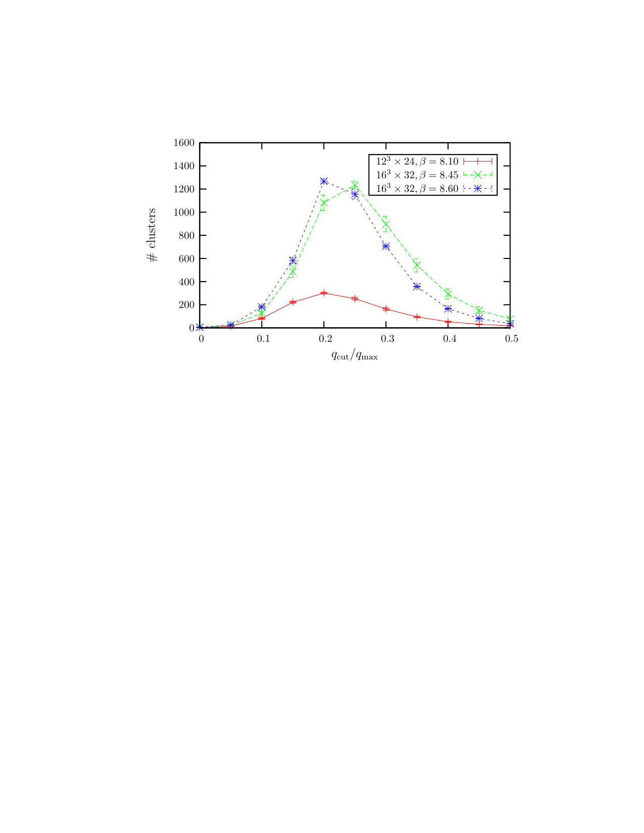 Figure 20
