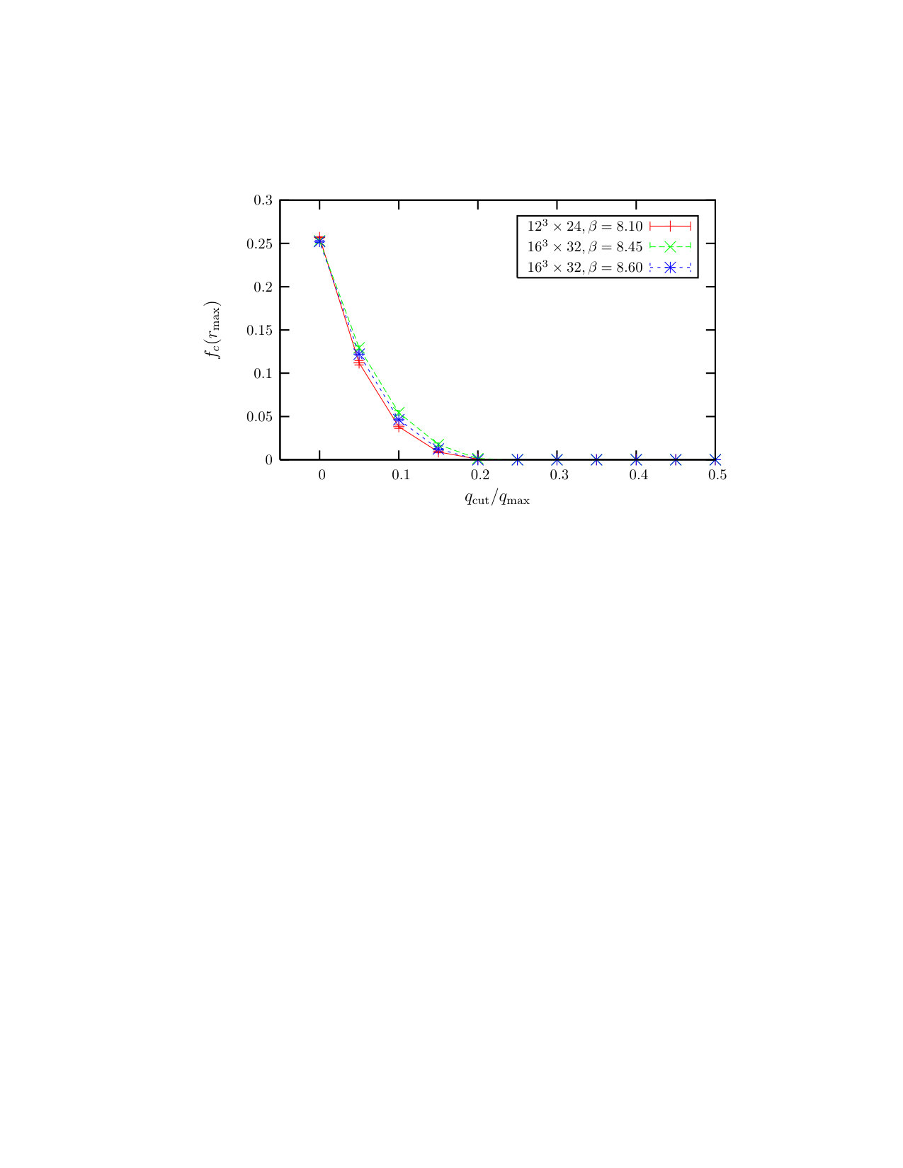 Figure 21