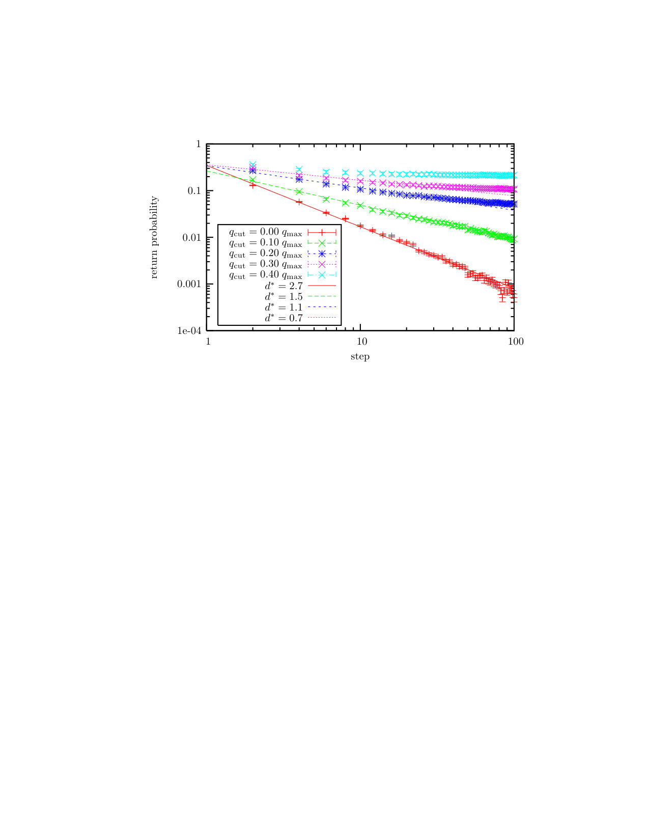 Figure 22