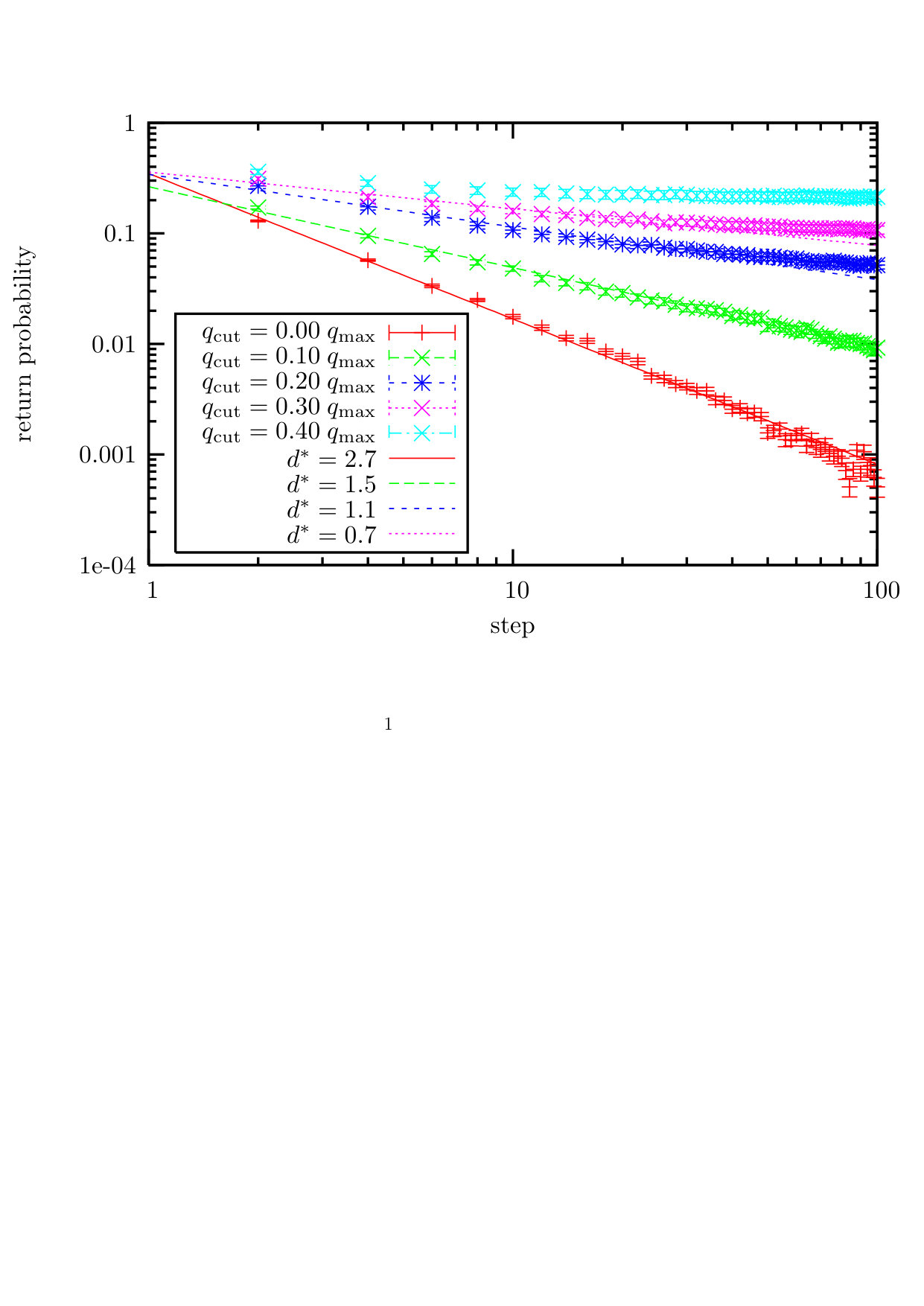 Figure 23