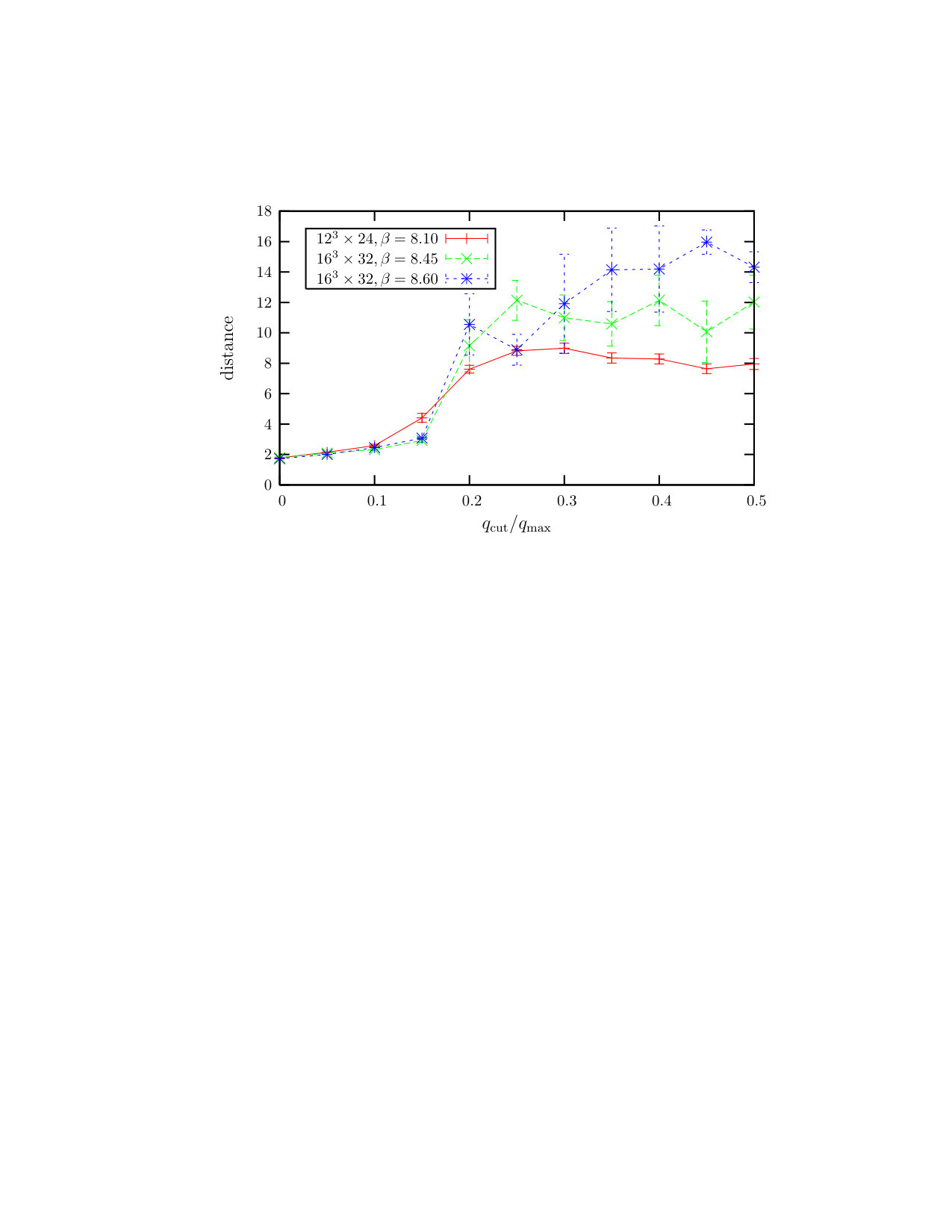 Figure 24