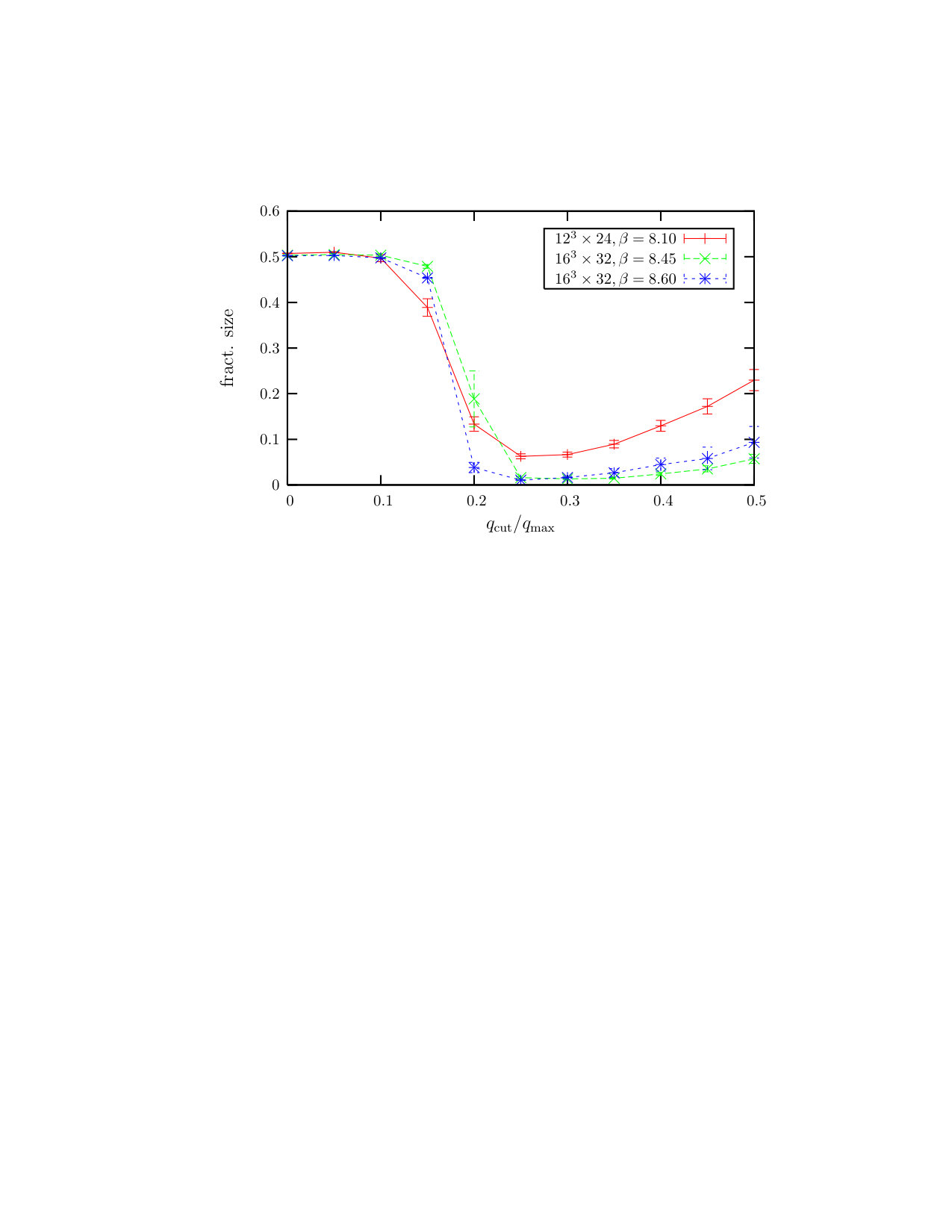 Figure 25