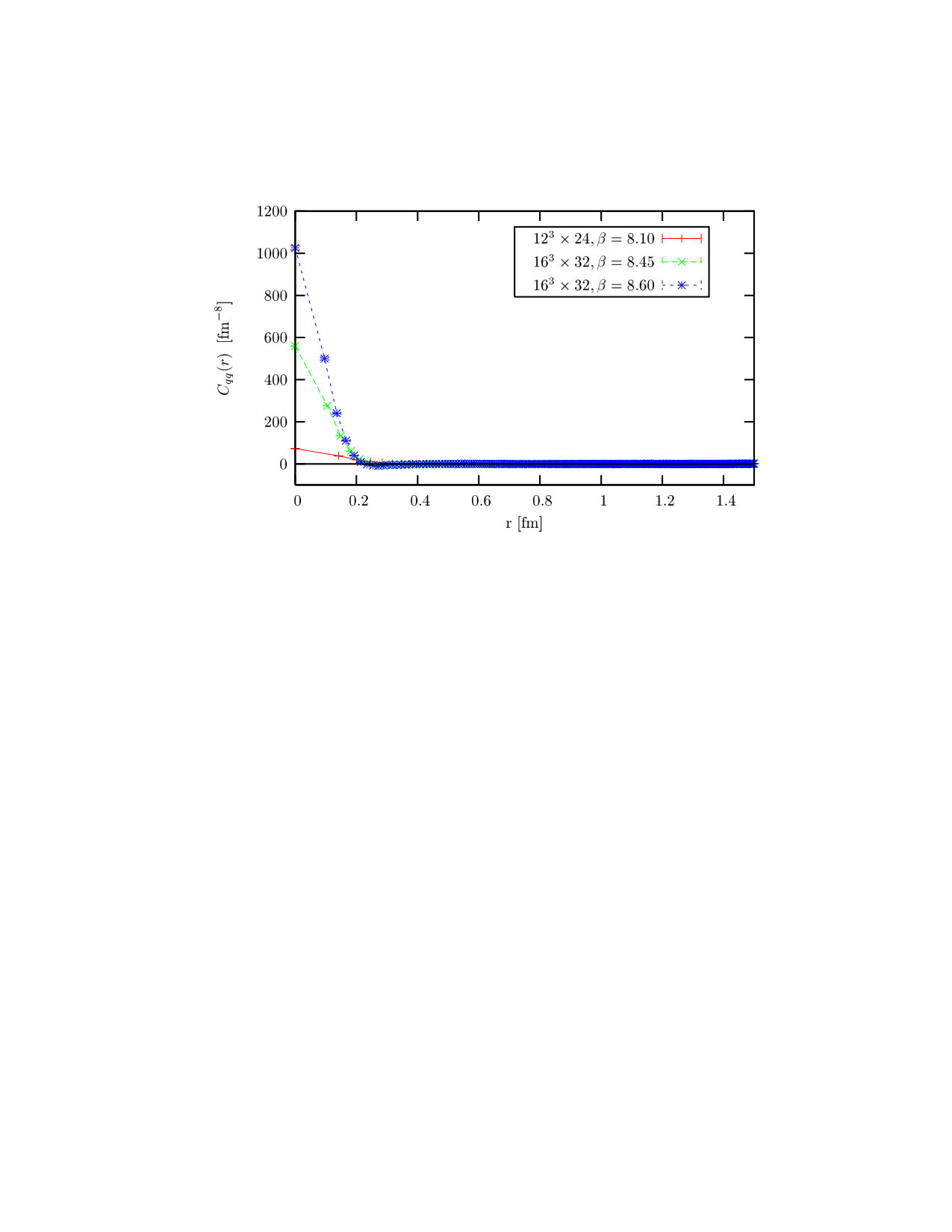 Figure 26
