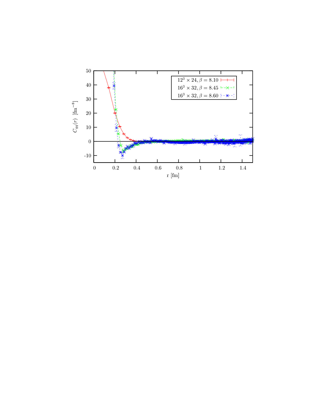 Figure 27