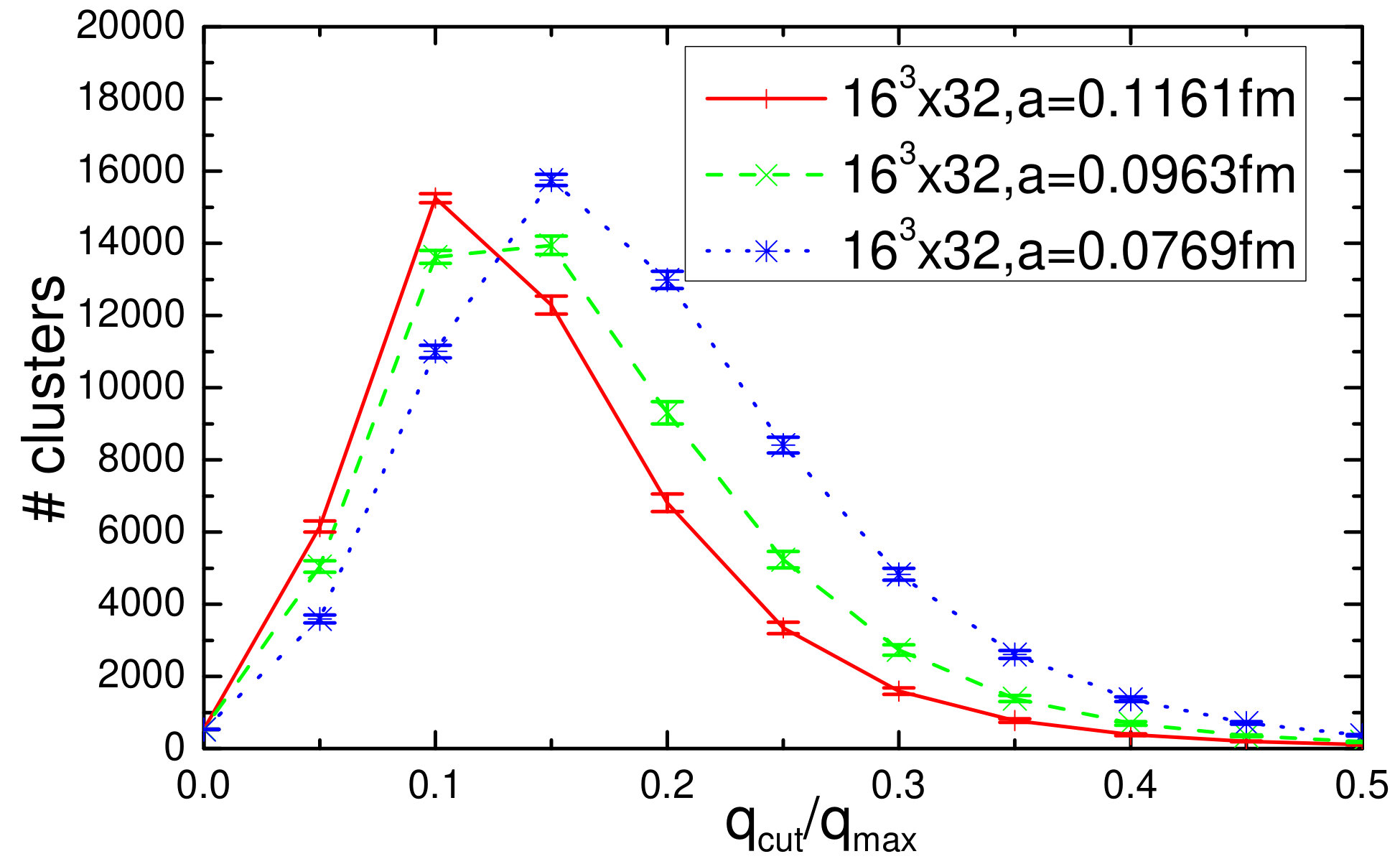 Figure 28