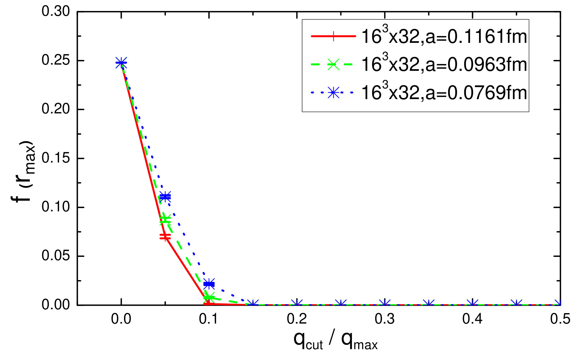 Figure 29