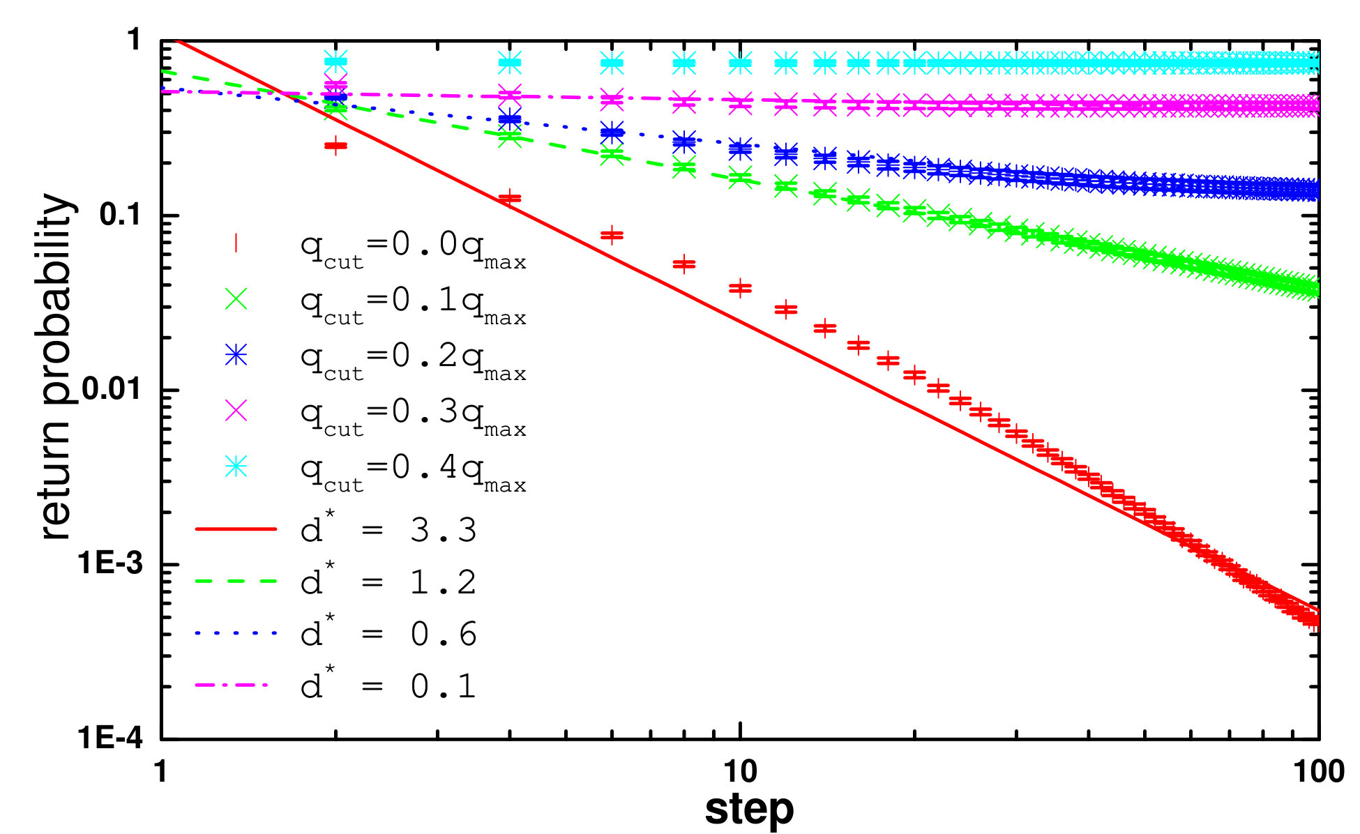 Figure 30