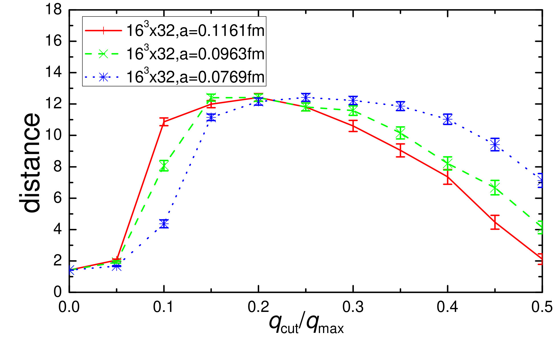 Figure 33