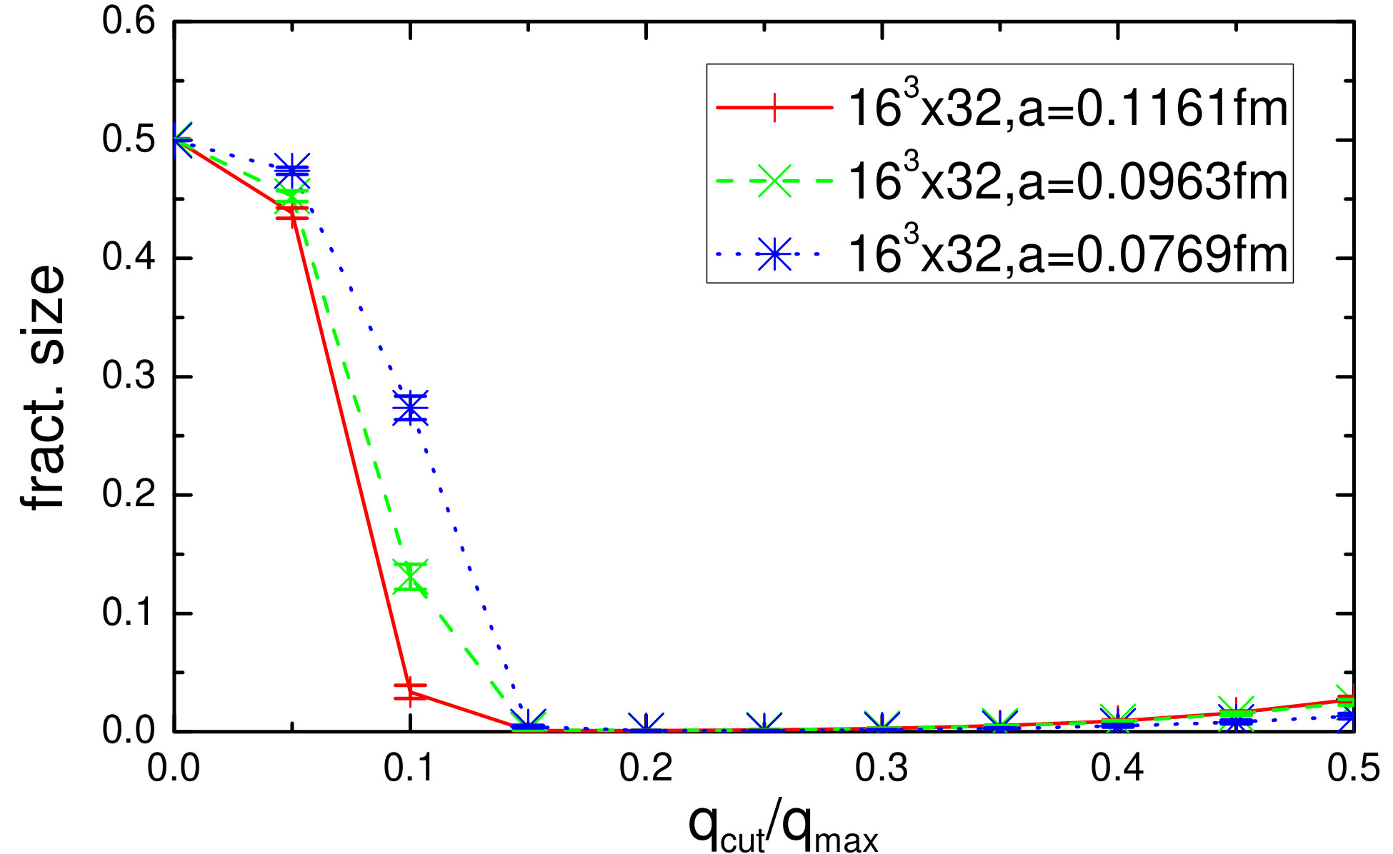 Figure 34